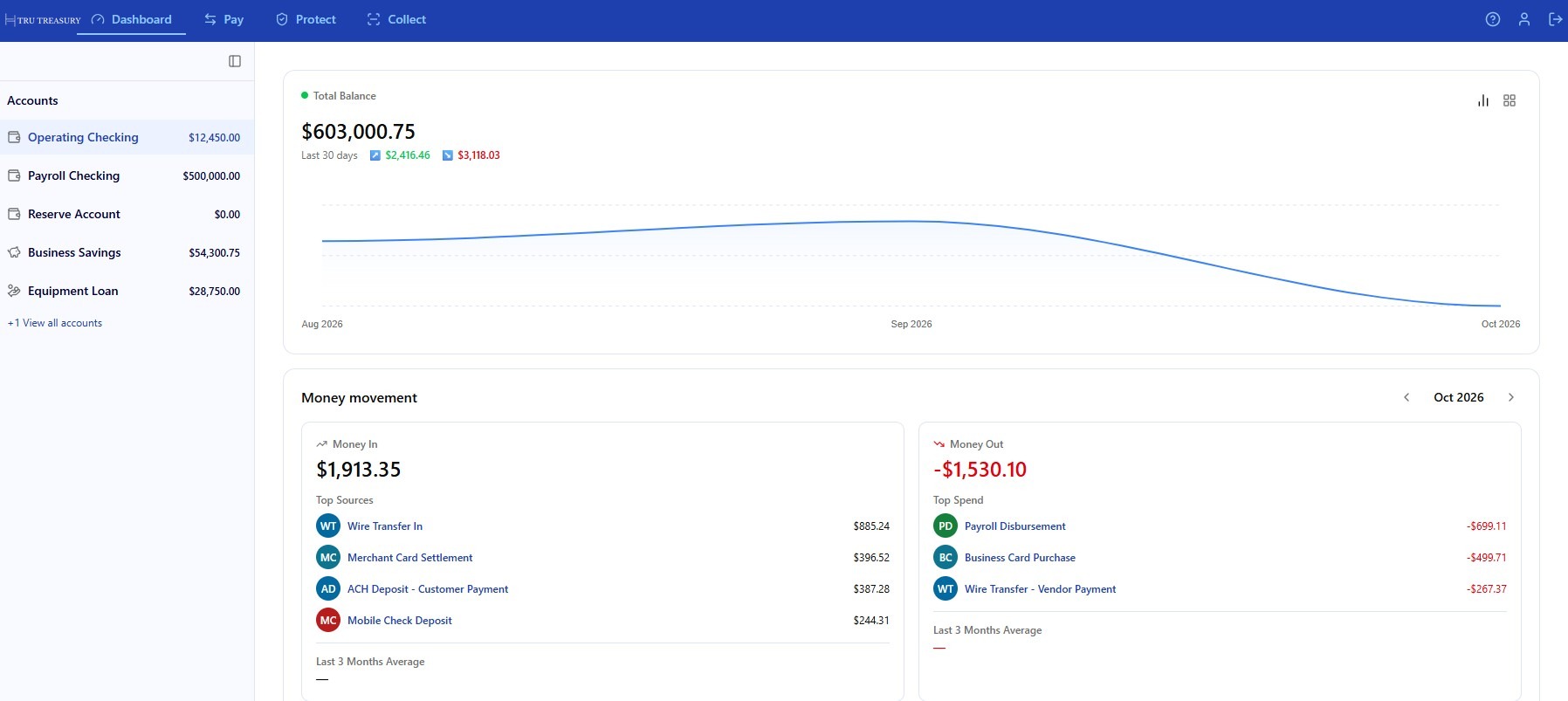 Preview of the next-generation TM Portal dashboard: account balances, a 30-day balance trend and money movement